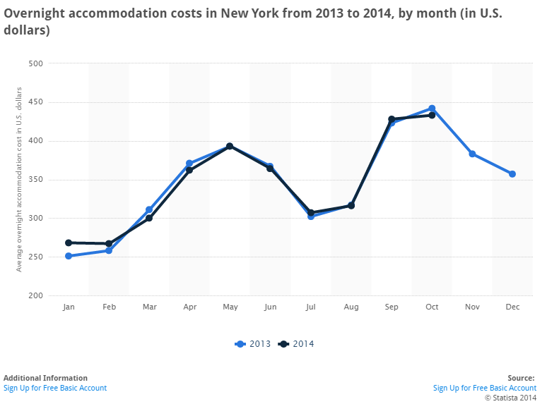 ny overnight accomodation